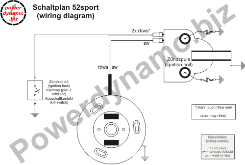 Mzb ignition clearance rd350